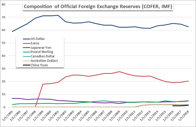 Dow And Dollar Tumble As China Let S Yuan Dive Escalation Inevitable - 